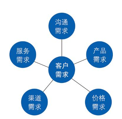 app开发公司,软件定制,小程序开发